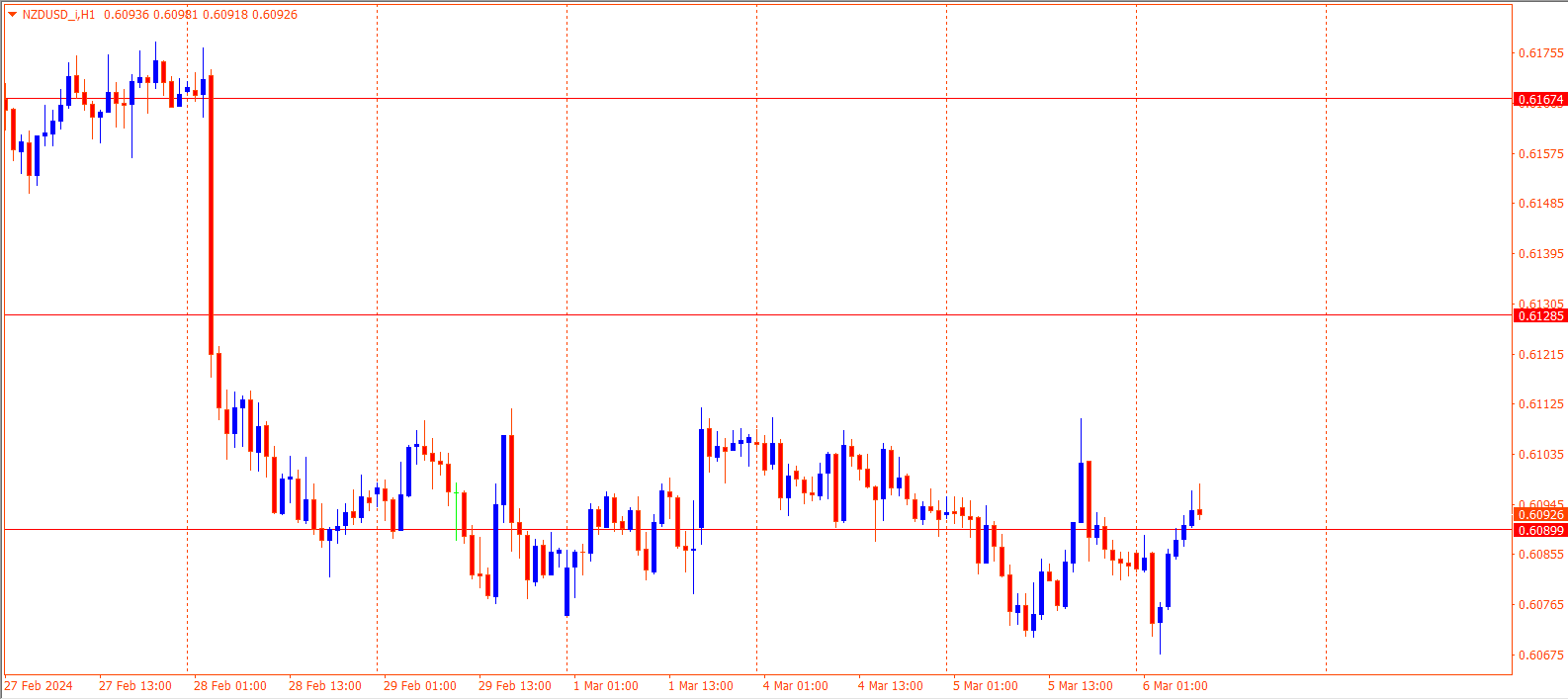 NZDUSD